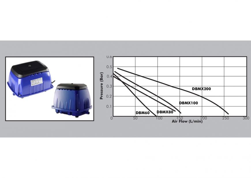 Bioliff Air Blowers Performance Curve