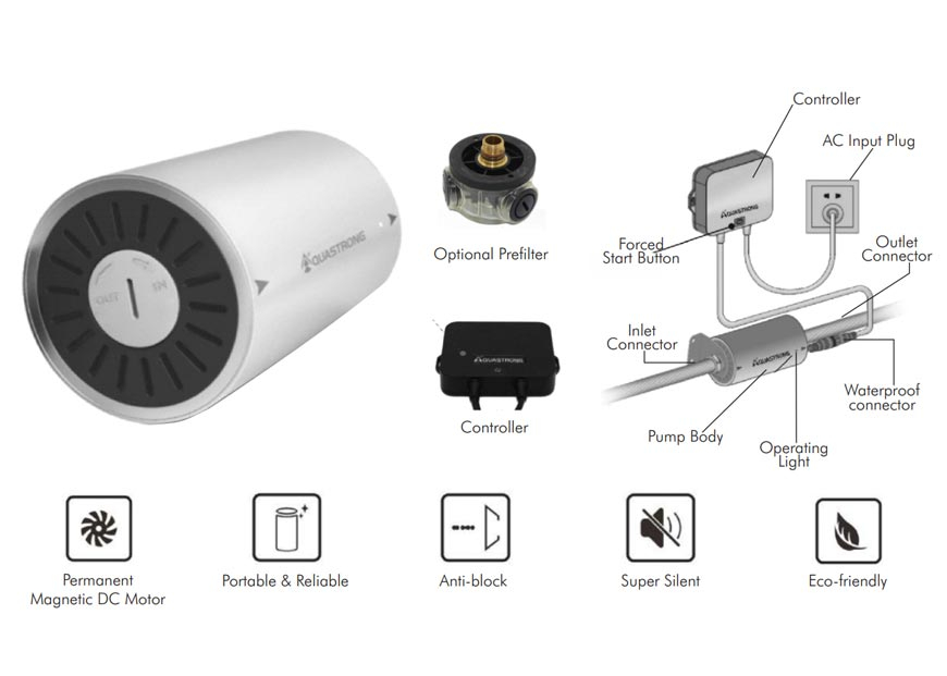 Aquastrong Circ16 Schema
