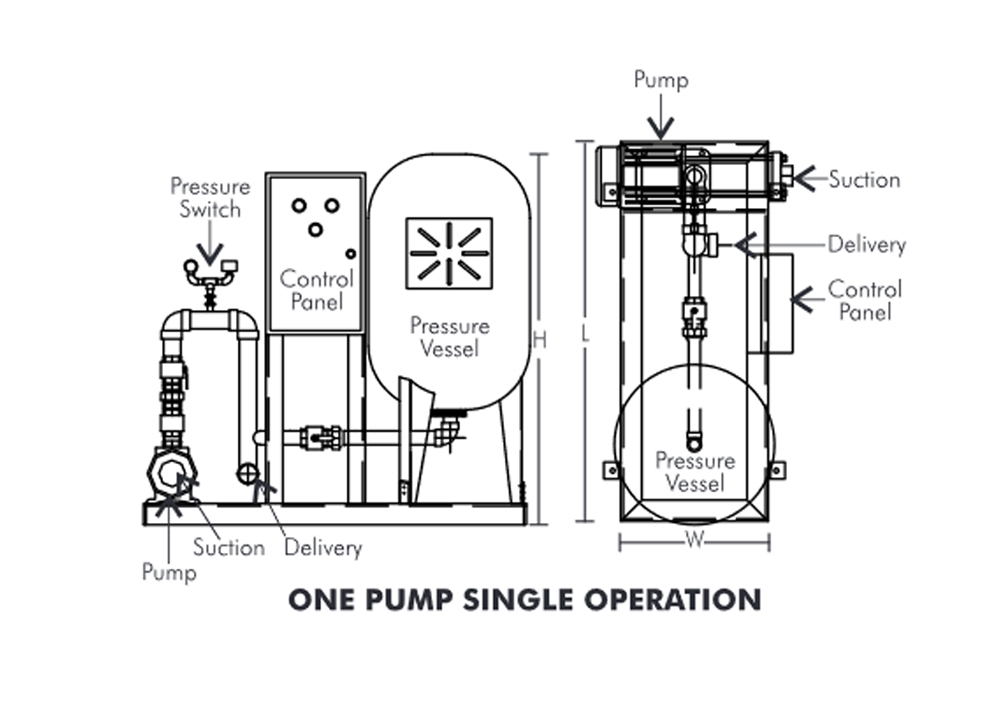Dayliff Pressure Booster Bets 2