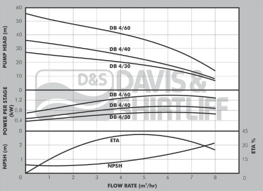 DB 4 Pump Curve