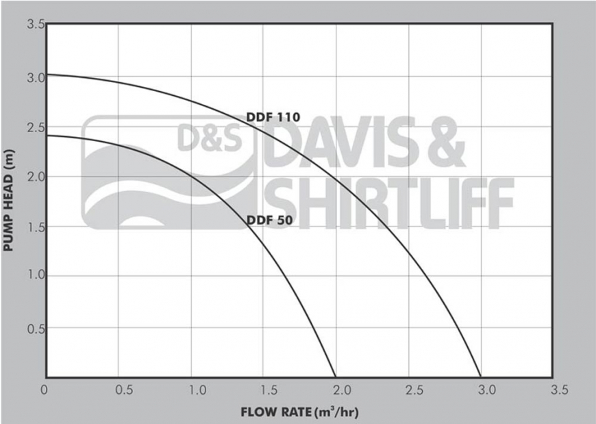 DDF-Graph Water pump in Kenya