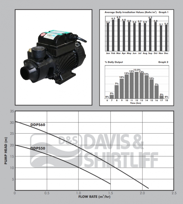 DDPS DC Solar Pump Datasheet