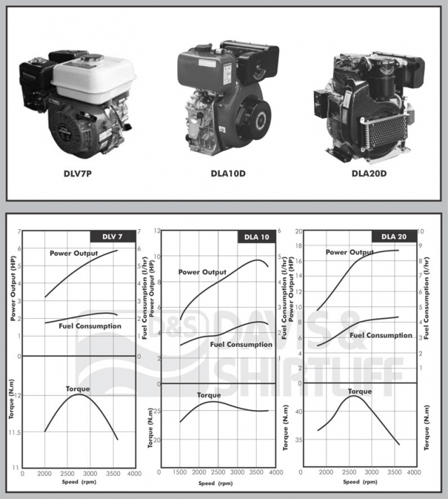 DLV/DLA Engines