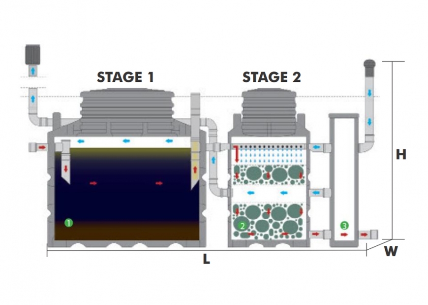 ECOROCK Waste Water Treatment Plants Schematic