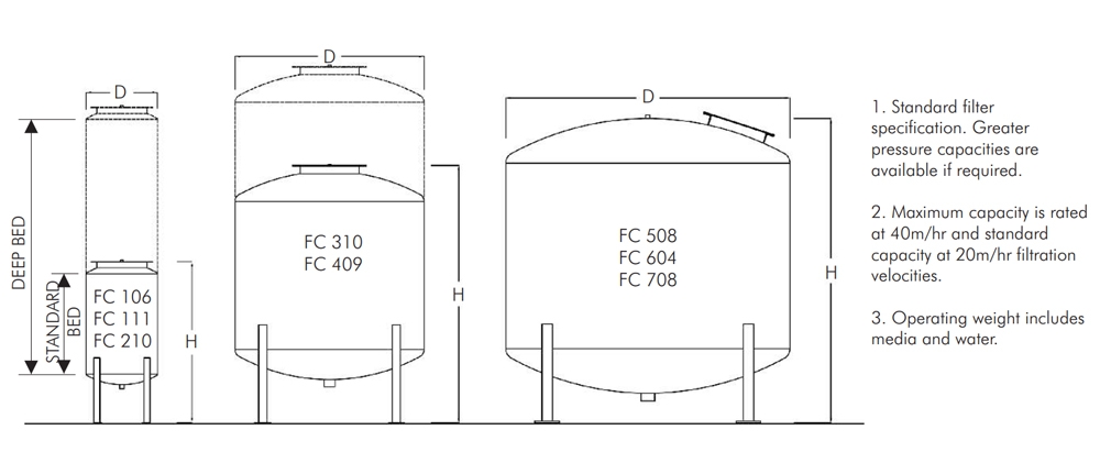 FC Pressure Filters Schema