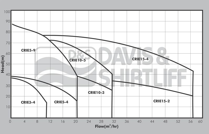 HYDRO MPC Variable Spedd Booster Sets - Davis & Shirtliff Group