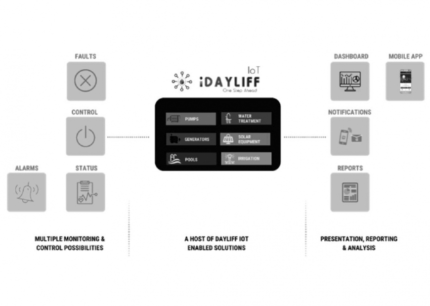 iDayliff Remote Monitoring Systems Schema