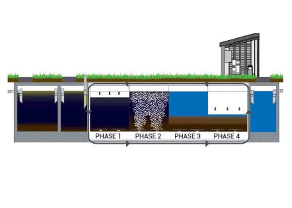 SBR Waste Water Treatment Plants