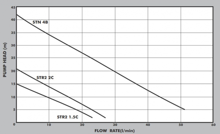 STR2/STN Datasheet