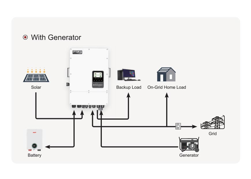 Ultraverter LV On / Off Grid Hybrid Inverter System Connection