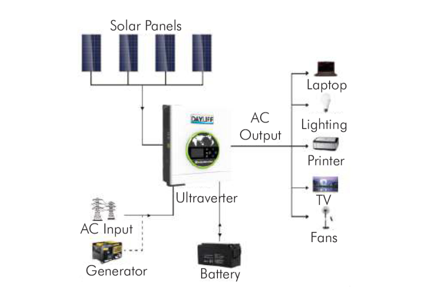 Ultraverter Multifunction Inverter Connection
