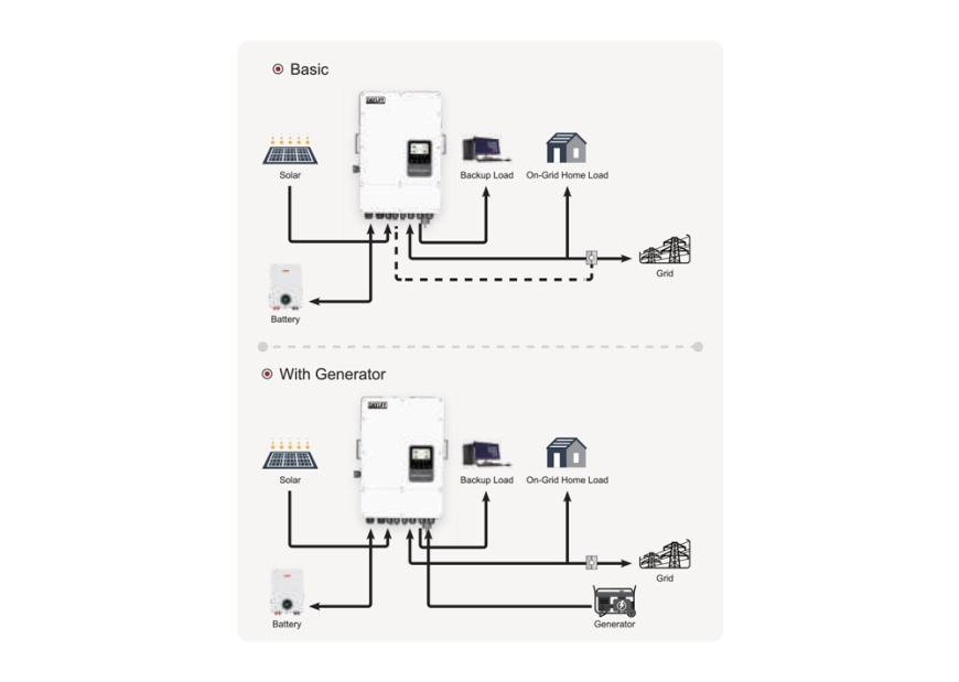 Ultraverter On/Off Grid Hybrid 3-Phase Inverter Schema