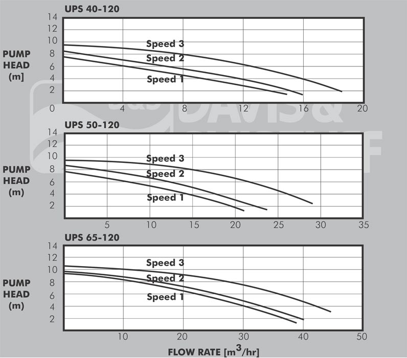 UPS 200 Series Datasheet